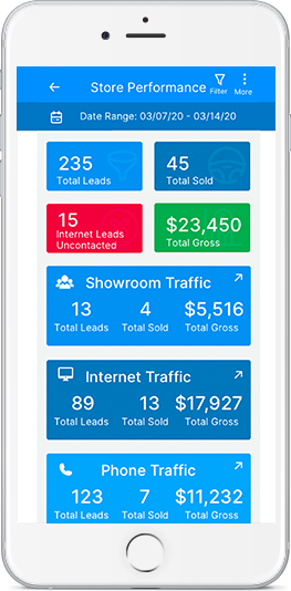 mobile store performance report