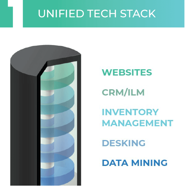Unified Tech Stack