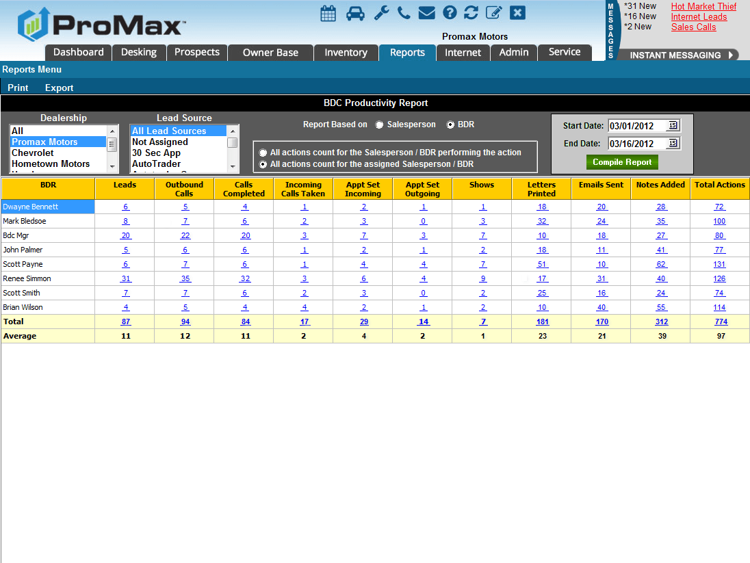 BDC productivity report