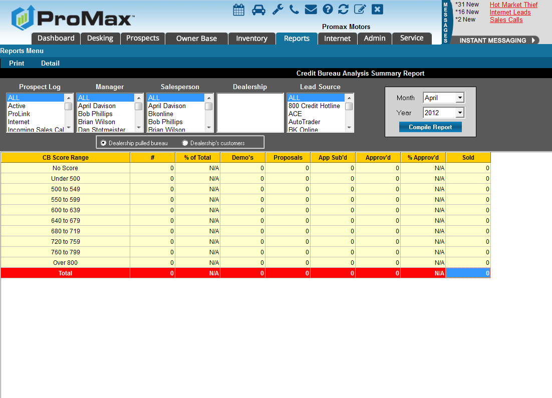 cb analysis report