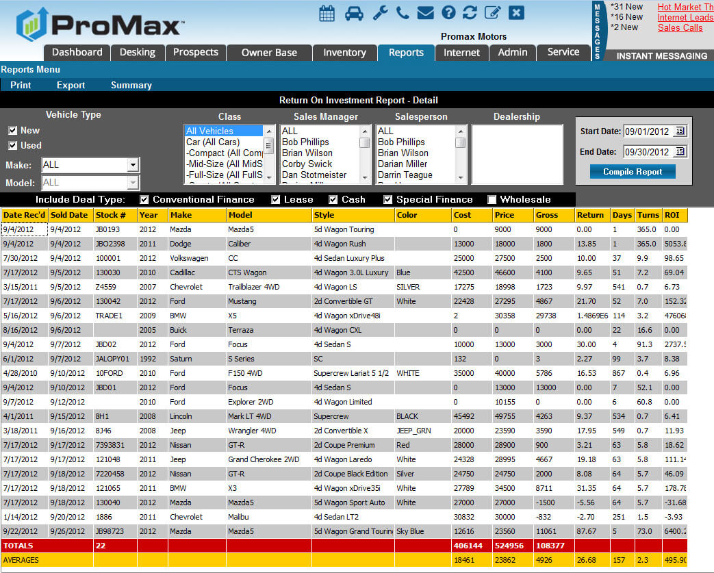 ROI report