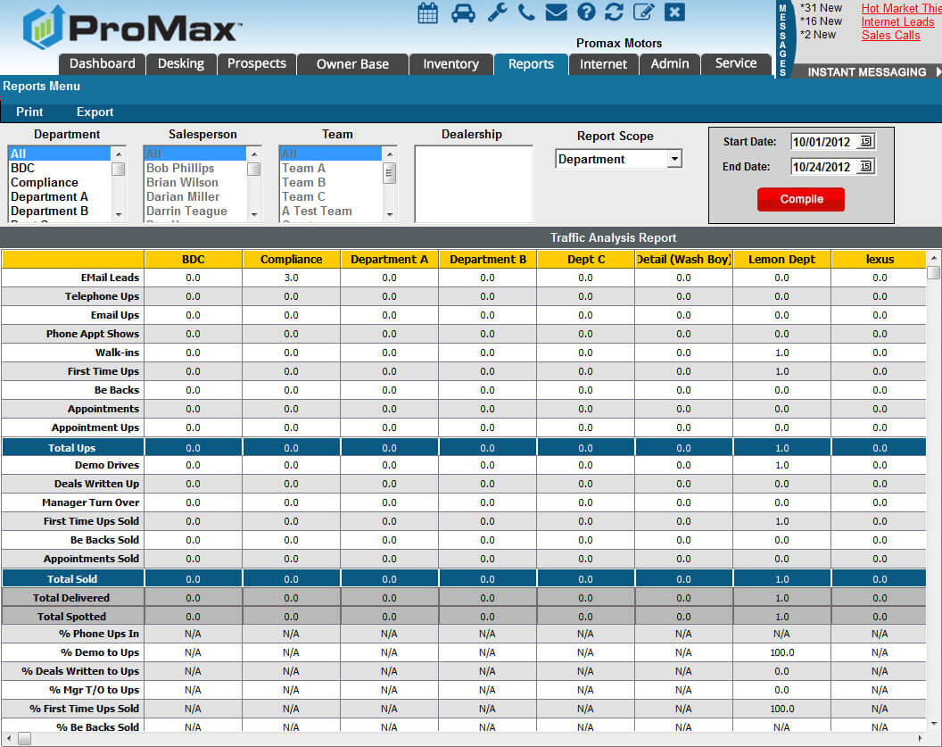 traffic analysis report