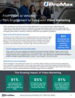 Video Marketing Product Sheet